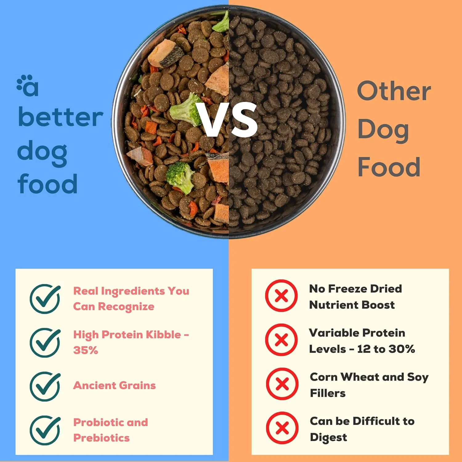 A Better Dog Food | Salmon Dry Dog Food | Raw You Can See | High Protein Kibble   Freeze Dried Raw Dog Food