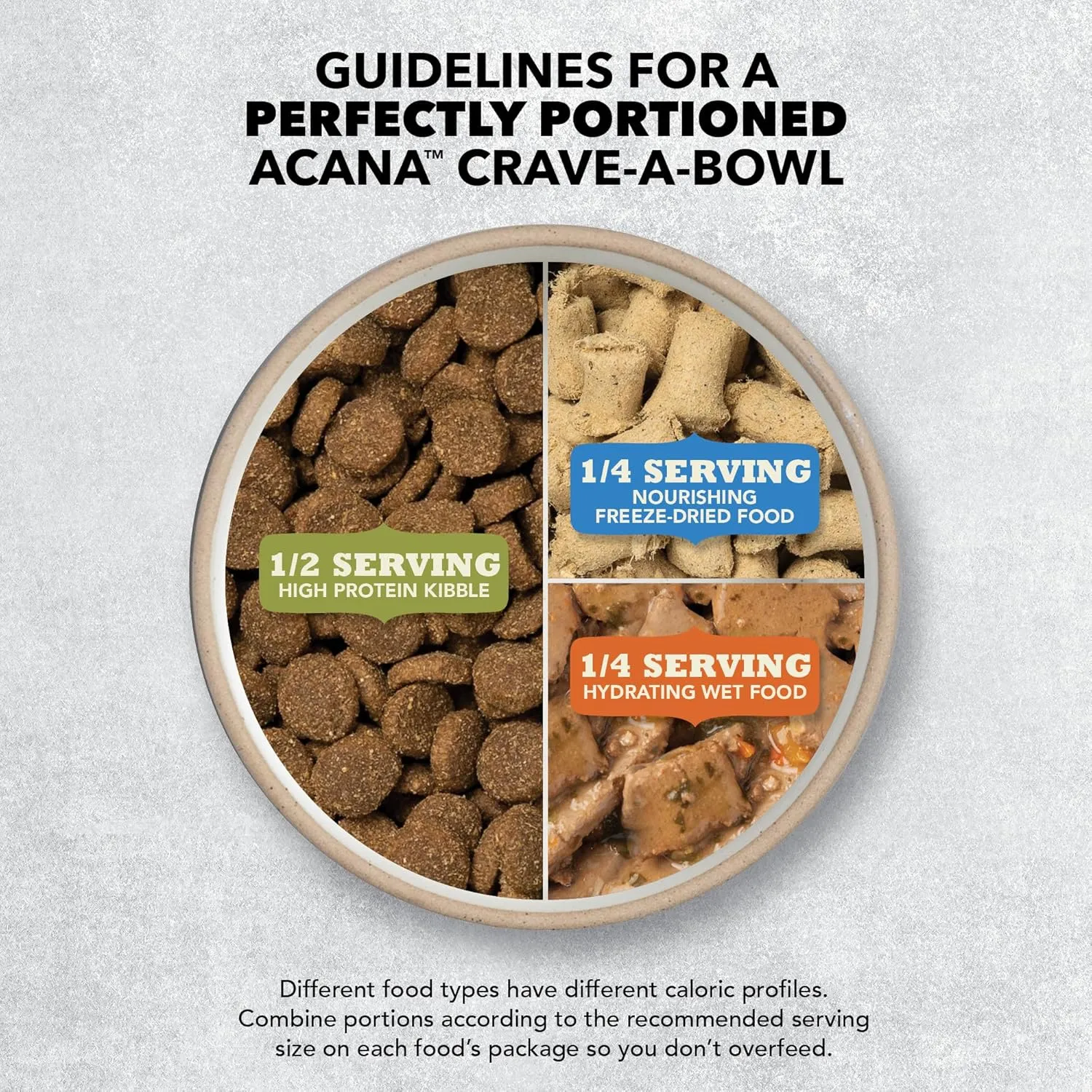 ACANA Wholesome Grains Dry Dog Food, Large Breed Adult Recipe, Poultry Dog Food, 22.5lb