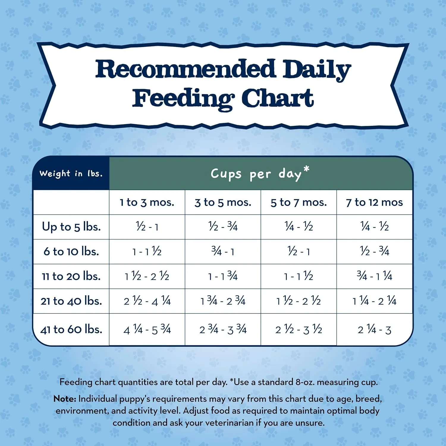Blue Buffalo Baby Blue Natural Dry Food for Puppies, Healthy Growth Formula with DHA, High-Protein Savory Chicken Recipe, 4-lb. Bag