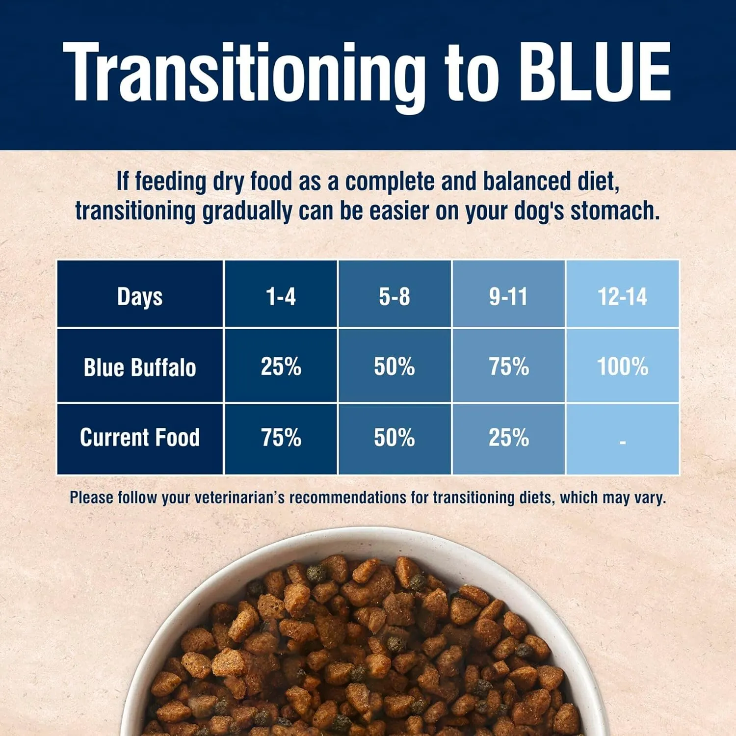 Blue Buffalo True Solutions Skin & Coat Care Natural Dry Dog Food for Adult Dogs, Salmon, 11-lb. Bag