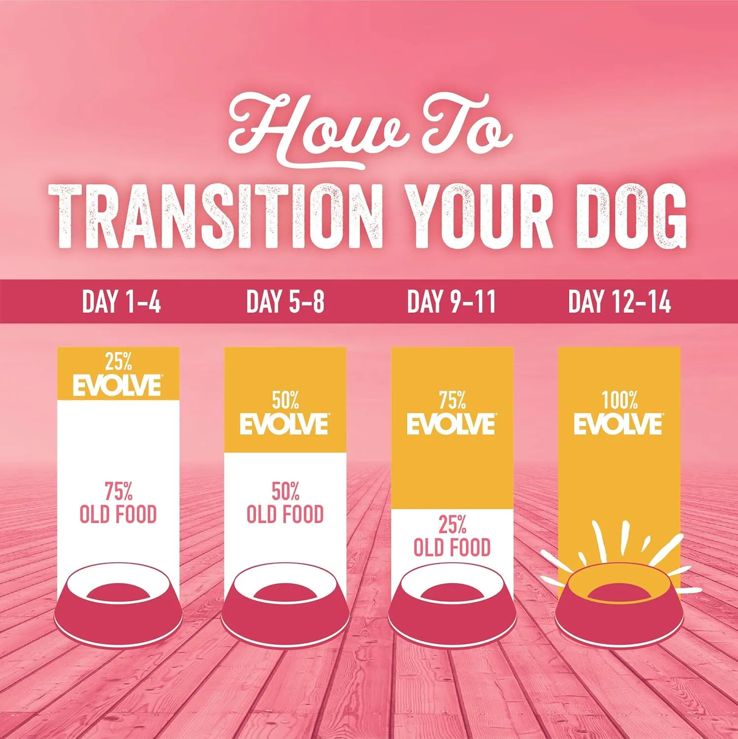 Evolve Grain Free Deboned Salmon & Sweet Potato Recipe Dog Food, 12 lb.