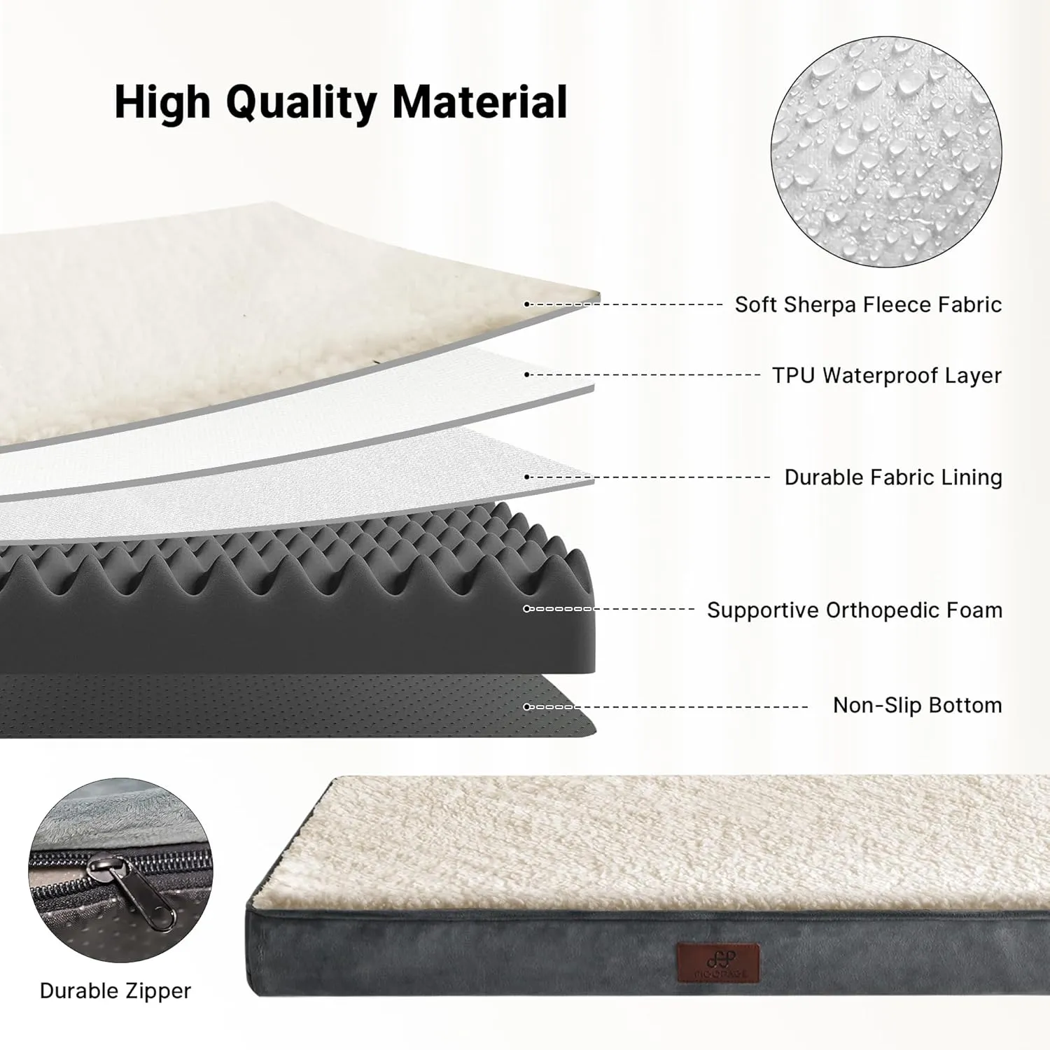 Figopage Dog Beds Large Sized Dog Bed for Crate Large Dogs Bed Washable Pet Beds Waterproof Dogs Crate Pad Mat with Removable Cover Anti-Slip Bottom, 35 x 22 Inch