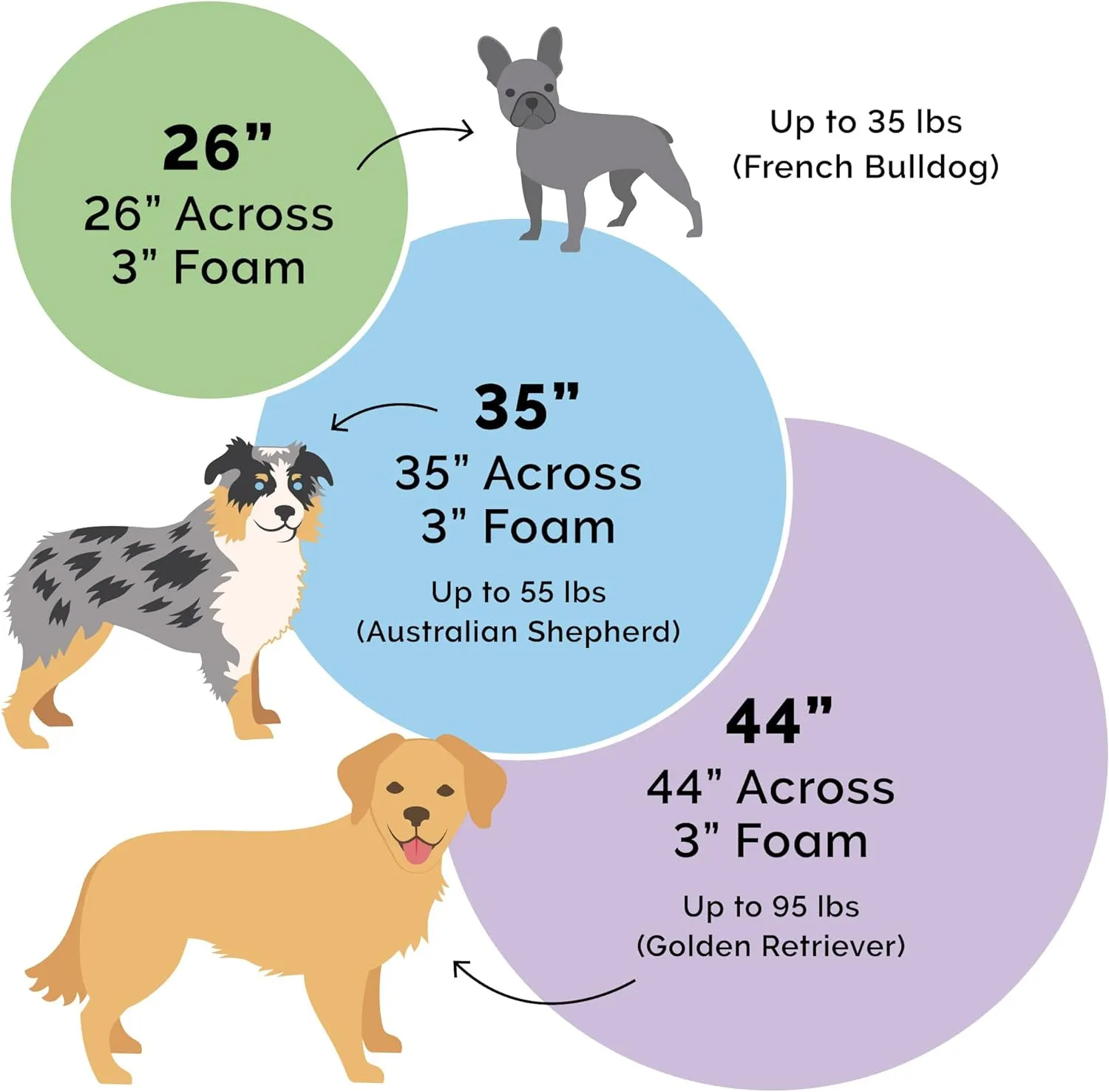 Furhaven 44" Round Memory Foam Dog Bed for Large Dogs w/ Removable Washable Cover, For Dogs Up to 80 lbs - Sherpa & Suede Snuggery - Cream, 44-inch