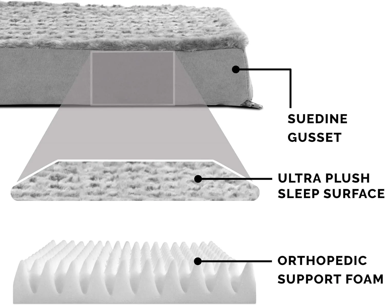 Furhaven Orthopedic Dog Bed for Large Dogs w/ Removable Washable Cover, For Dogs Up to 95 lbs - Ultra Plush Faux Fur & Suede Mattress - Gray, Jumbo/XL