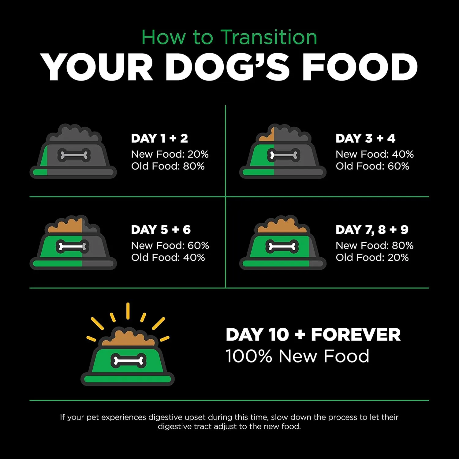 Go! Solutions Sensitivities Limited Ingredients, Grain-Free Dry Dog Food, Insect Recipe for Sensitive Stomach, 3.5 lb Bag