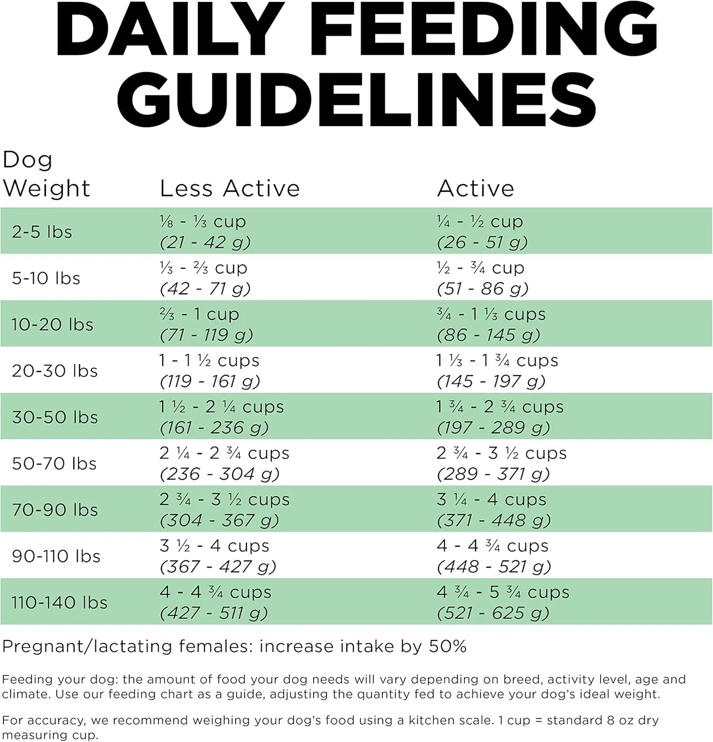 Go! Solutions Sensitivities Limited Ingredients, Grain-Free Dry Dog Food, Insect Recipe for Sensitive Stomach, 3.5 lb Bag