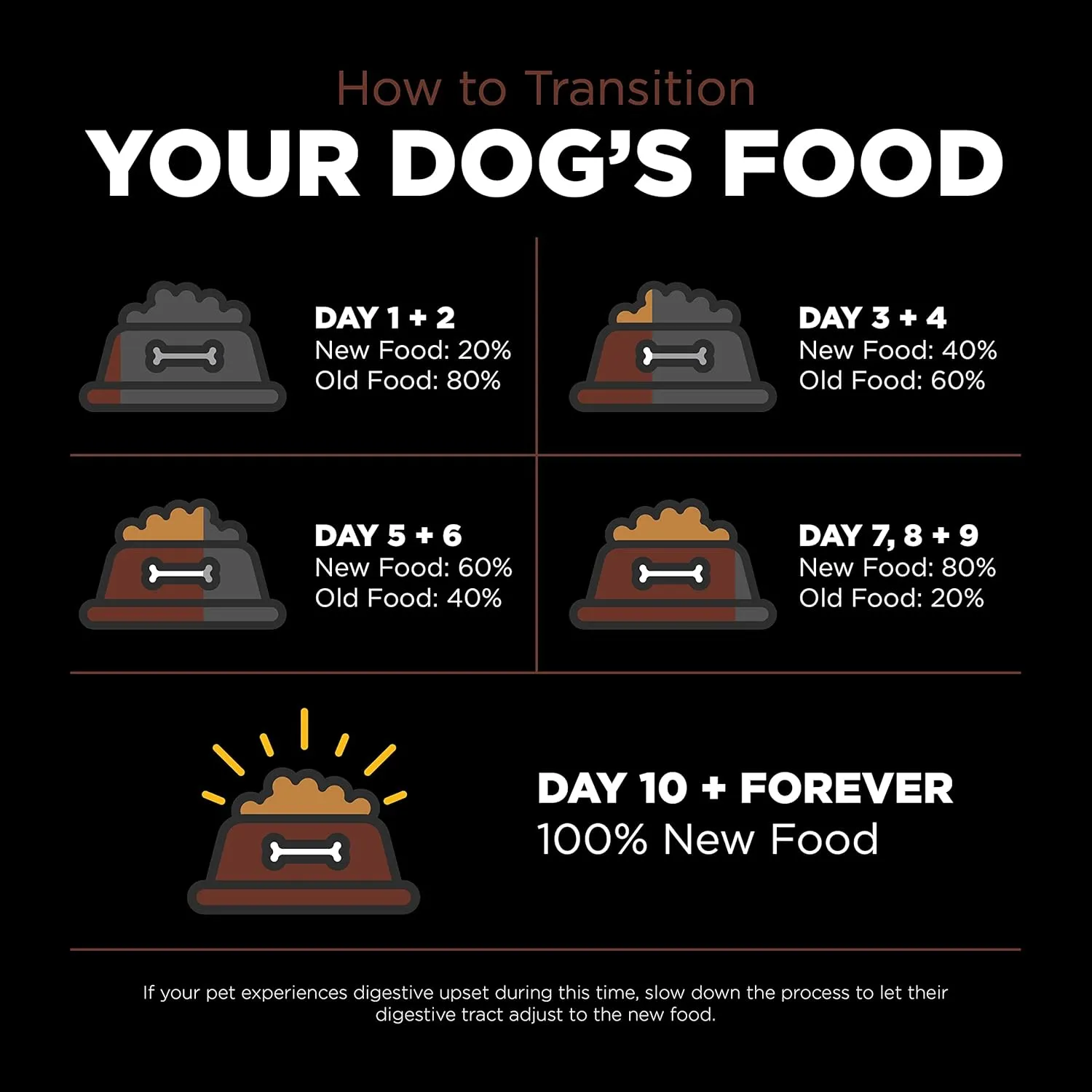 Go! Solutions Skin   Coat Care, Dry Dog Food, Large Breed Puppy Salmon Recipe with Grains, 25 lb Bag