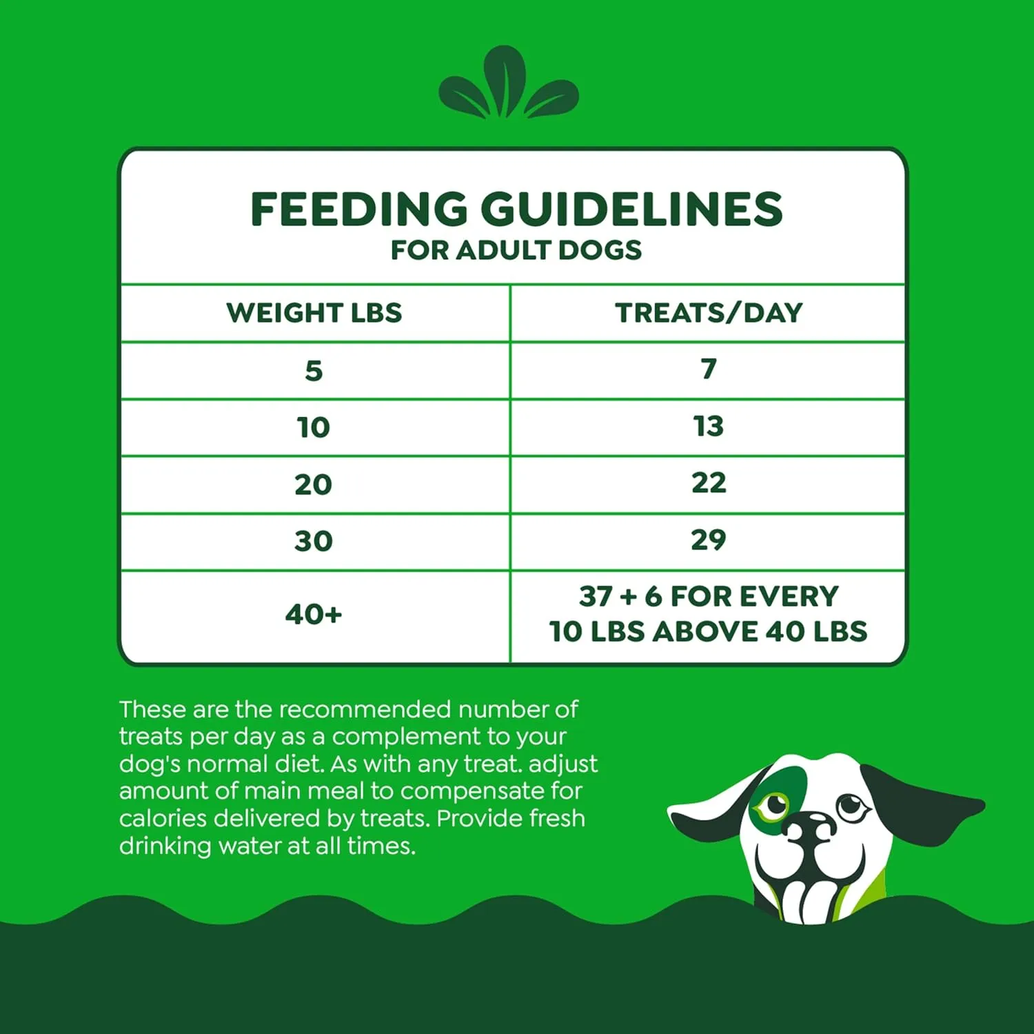 Greenies Smartbites Immune Support Crunchy & Soft Dog Treats, Chicken Flavor, 8 oz. Pouch