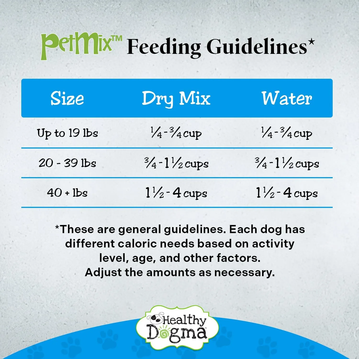 Healthy Dogma - PetMix Dehydrated Dog Food  Fish Dinner with Wild-Caught Alaskan Salmon & Whitefish  Gluten-Free, Skin & Coat Support, Clean Ingredient Dog Food  No Preservatives, (2 lbs)