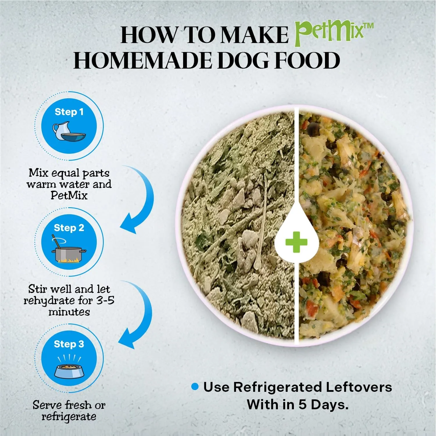 Healthy Dogma - PetMix Dehydrated Dog Food  Fish Dinner with Wild-Caught Alaskan Salmon & Whitefish  Gluten-Free, Skin & Coat Support, Clean Ingredient Dog Food  No Preservatives, (2 lbs)