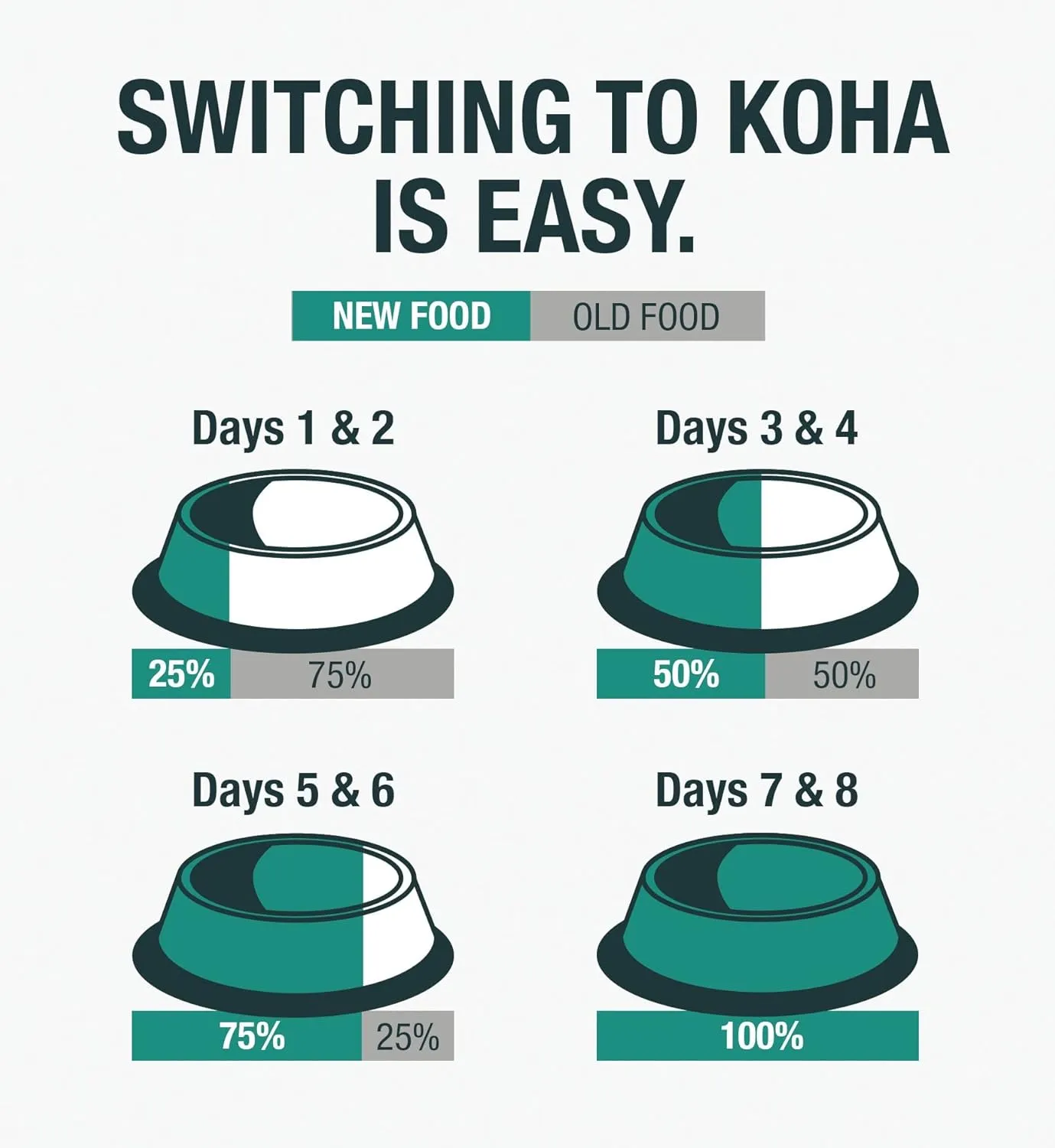 KOHA Limited Ingredient Diet Lamb Entre for Dogs - Grain Free Wet Dog Food with No Fillers - Canned Dog Food Sensitive Stomach - 13 oz Pack of 12