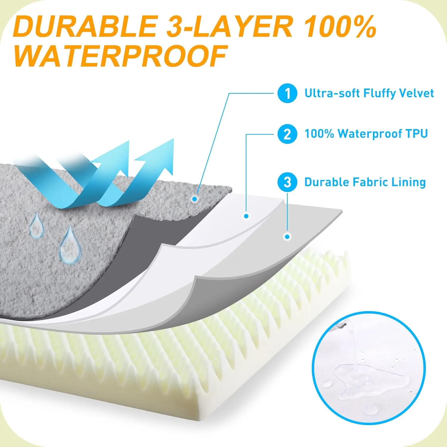 KSIIA Orthopedic Dog Bed - Waterproof Crate Bed for Small Dogs, Deluxe Plush Washable With Egg Crate Foam & Removable Cover, 23 x 17 Inch, Gray