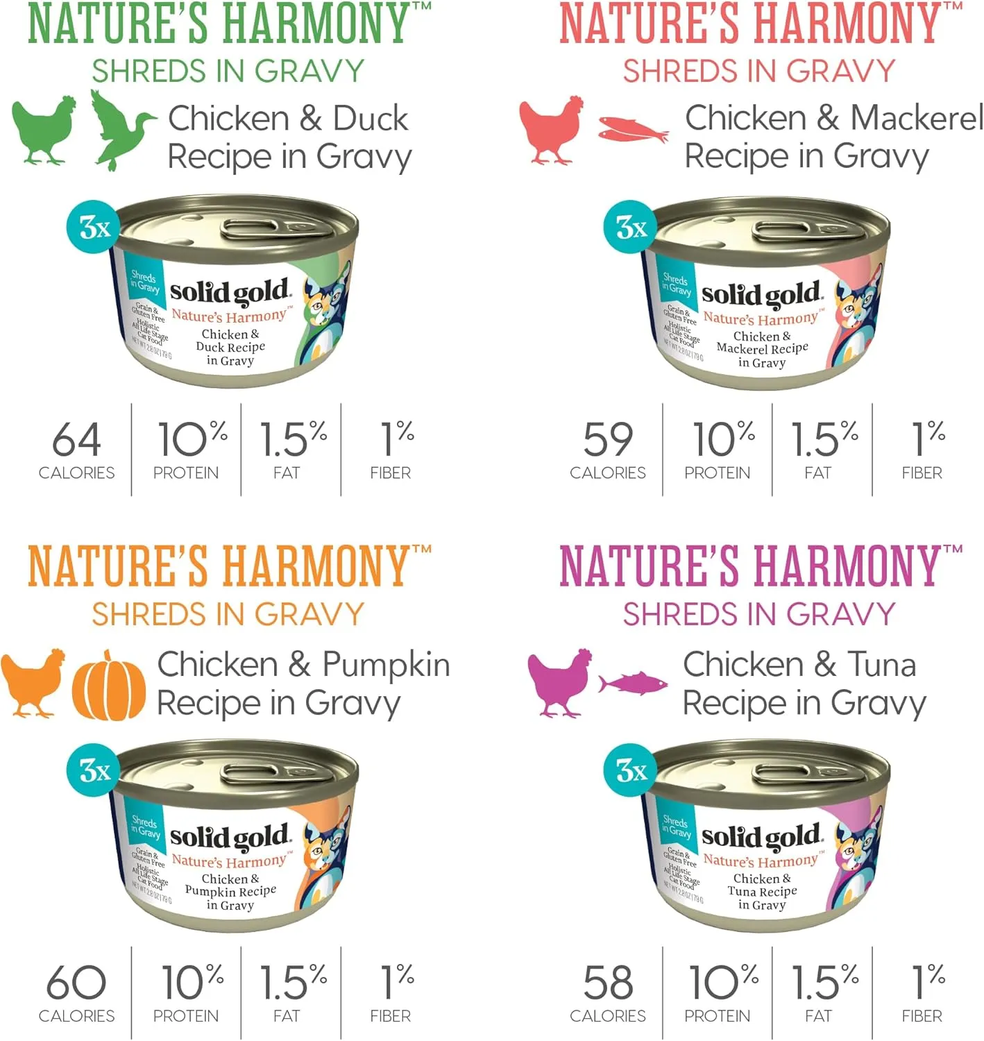 Nature's Harmony Canned Cat Food Variety Pack - Real Chicken Wet Food Shreds - Grain & Gluten Free, Supports Sensitive Stomach - 12 Pack