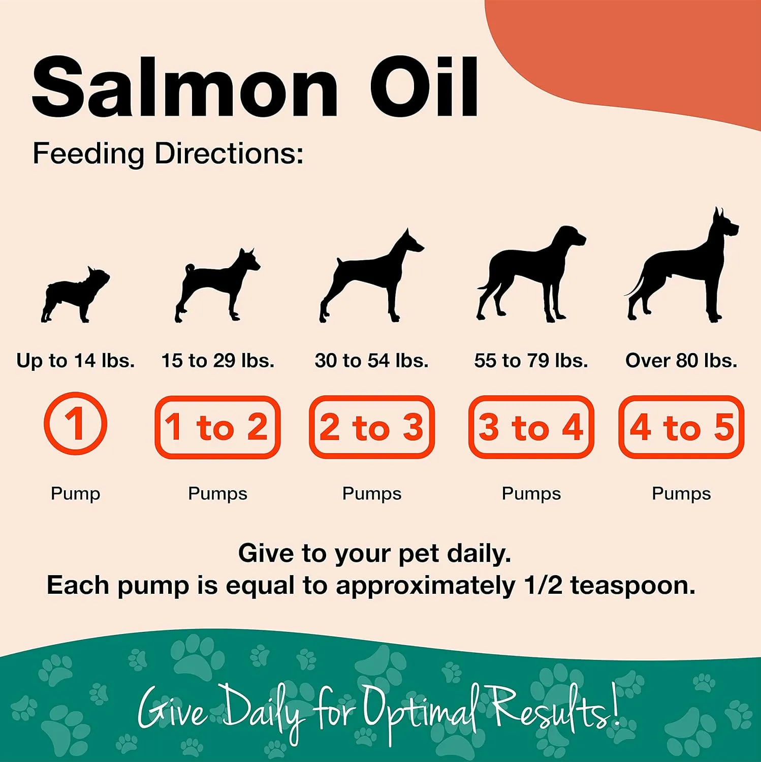 NaturVet  Salmon Oil Skin & Coat Plus Omegas | Supports Healthy Skin & Glossy Coat | Natural Source of Omega-3 & 6 Fatty Acids | for Dogs & Cats (17 oz Oil)