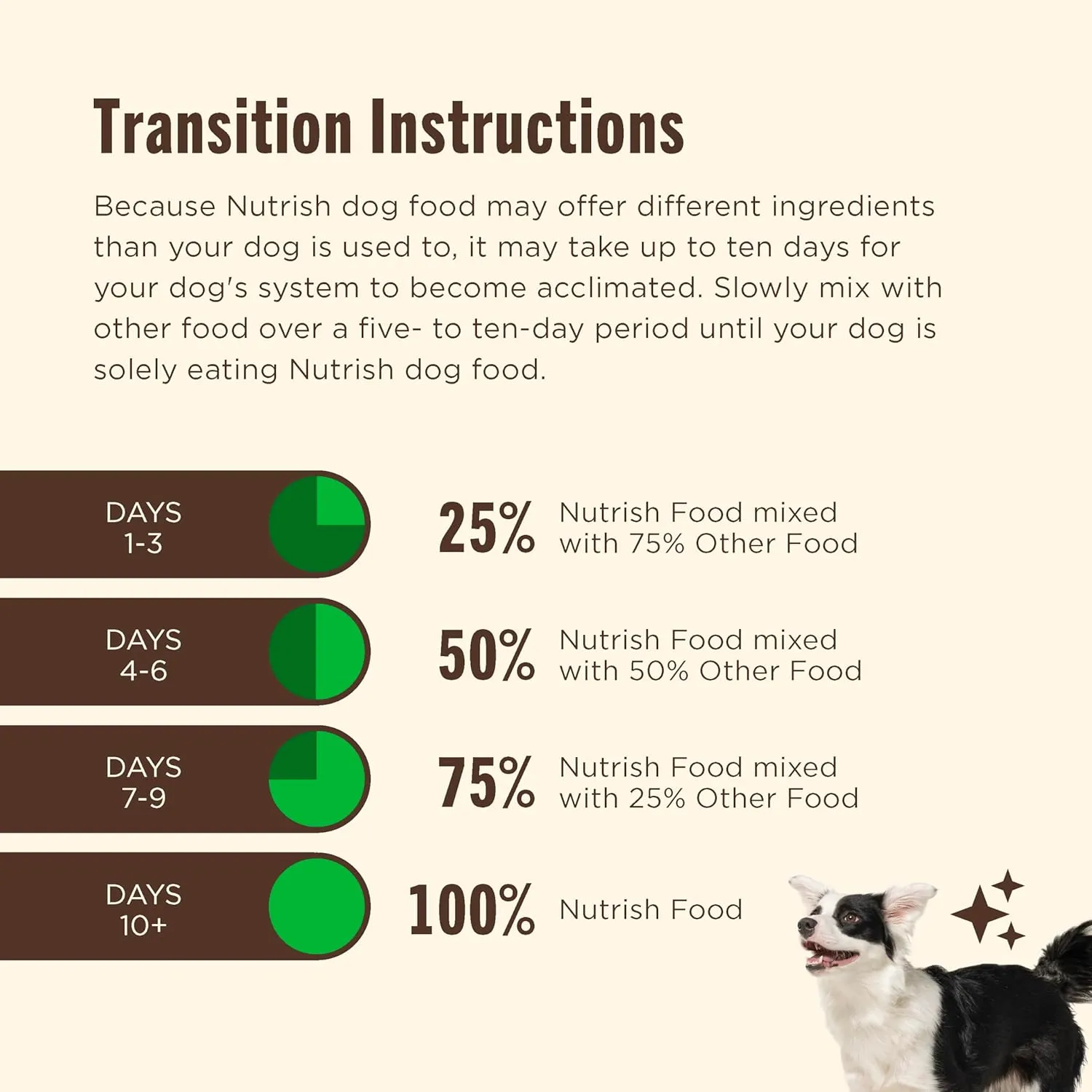 Nutrish Small Breed Real Chicken & Veggies Recipe Whole Health Blend Dry Dog Food, 14 lb. Bag, Packaging May Vary (Rachael Ray)