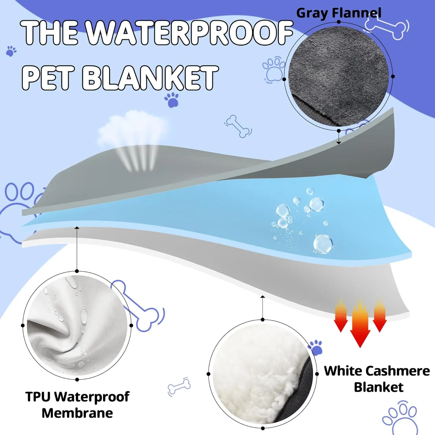 PatiencET Waterproof Dog Blanket for Small Dogs, Washable Reversible Sherpa Cat Puppy Pet Blanket, Fleece Dog Blanket for Couch Bed Furniture Cover Protector Outdoor Throw Blanket Gray30x40in