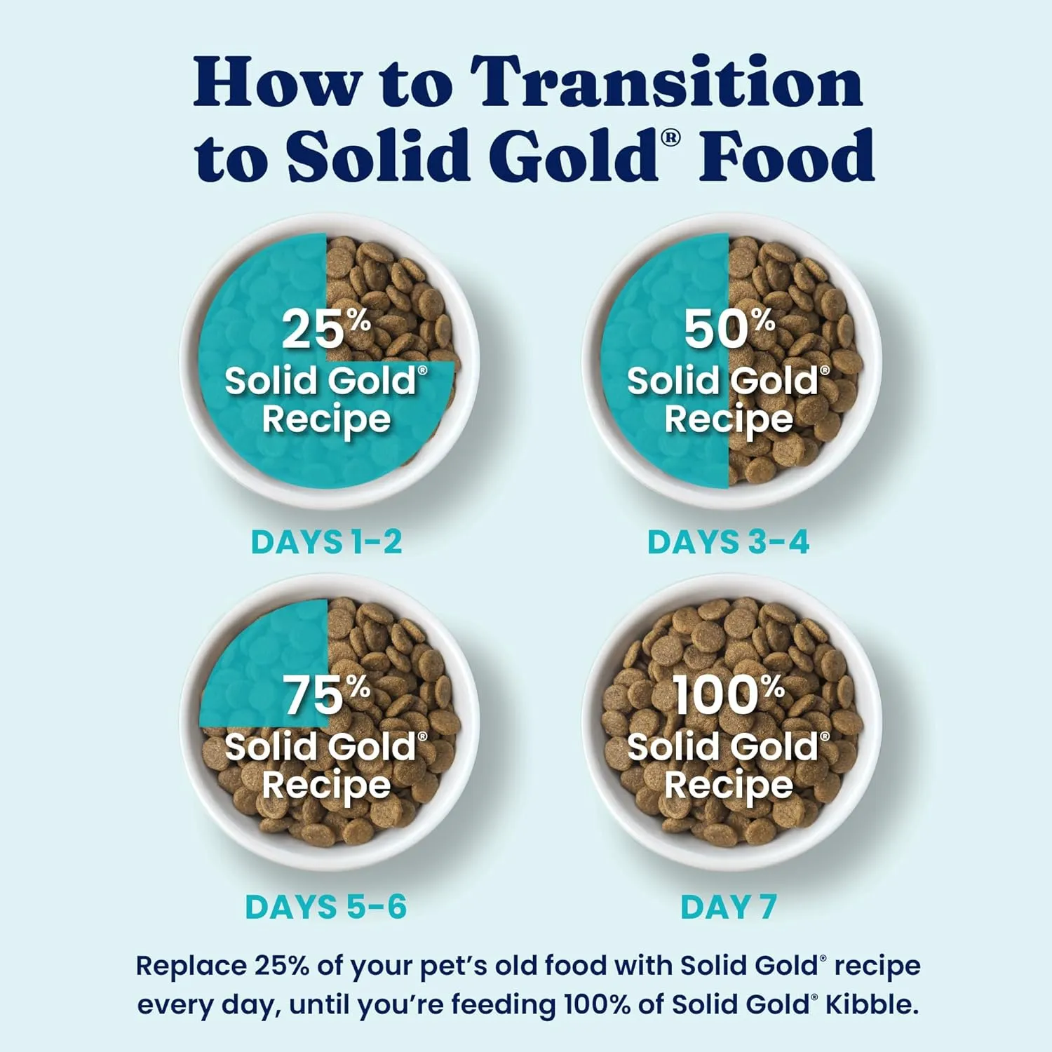 Solid Gold Large Breed Puppy Dog Food Dry Kibble - High Protein Dry Puppy Food for Large Breed Dogs w/Real Bison, Healthy Whole Grain & Probiotics for Gut Health & Digestion - Nutrientboost - 22 LB