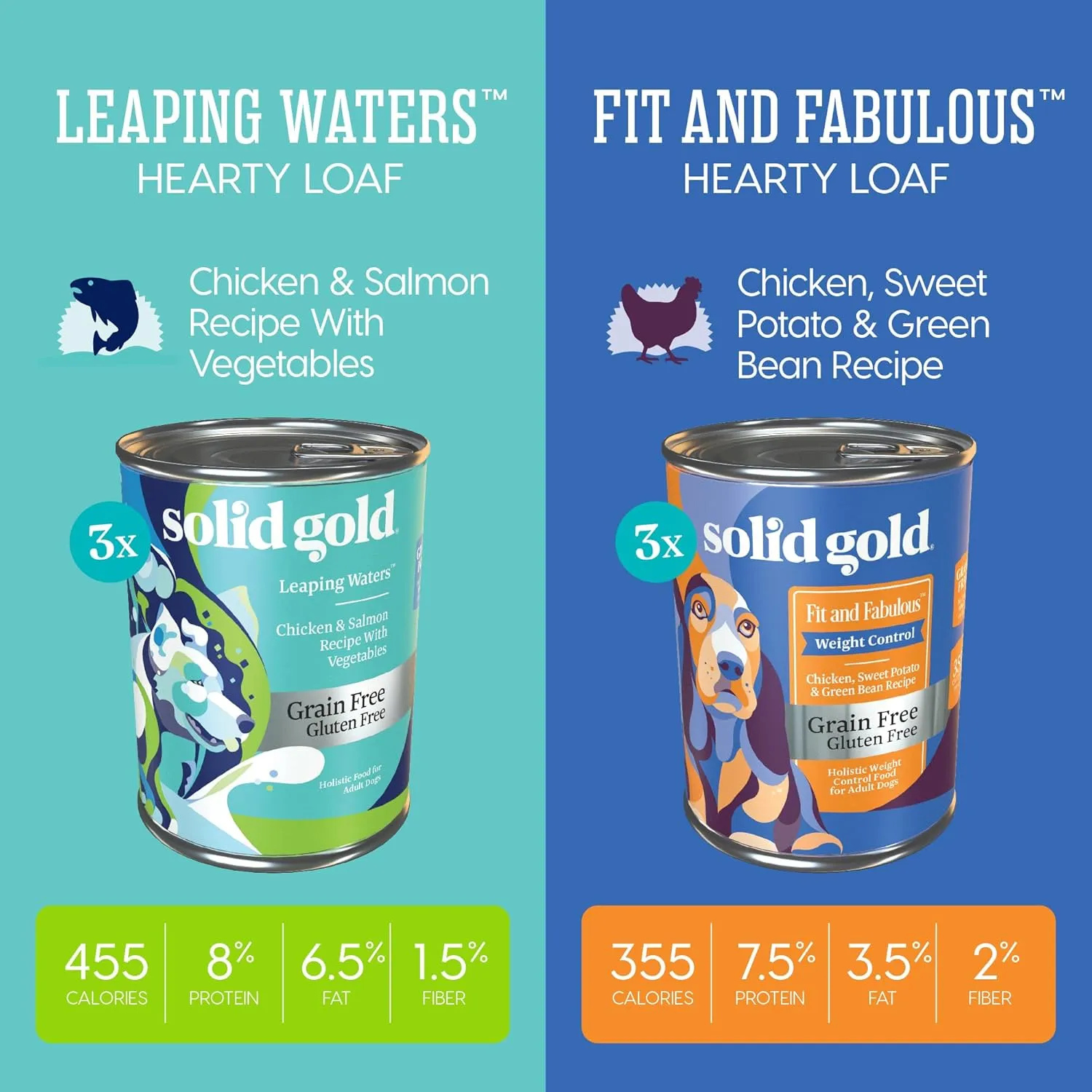 Solid Gold Wet Dog Food Variety Pack for Picky Eaters - Fit & Fabulous Chicken   Leaping Waters Chicken & Salmon Grain Free Canned Dog Food - Made with Real Protein for Sensitive Stomachs - 6 Pack