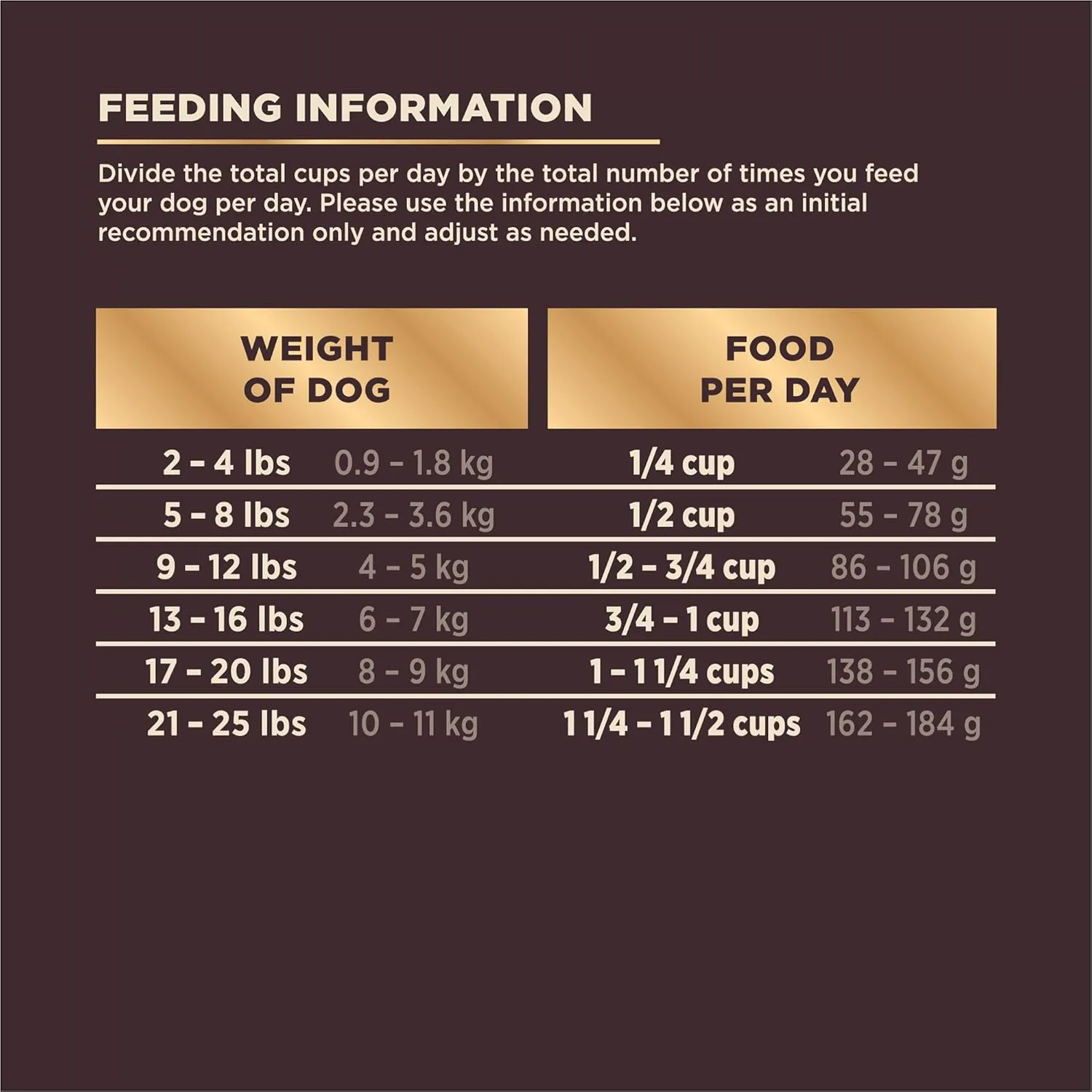 Wellness CORE  (Formerly RawRev) Dry Dog Food with Freeze Dried Pieces, Small Breed, Wholesome Grains, High Protein, Natural, Original Turkey & Chicken Recipe, (4-Pound Bag)