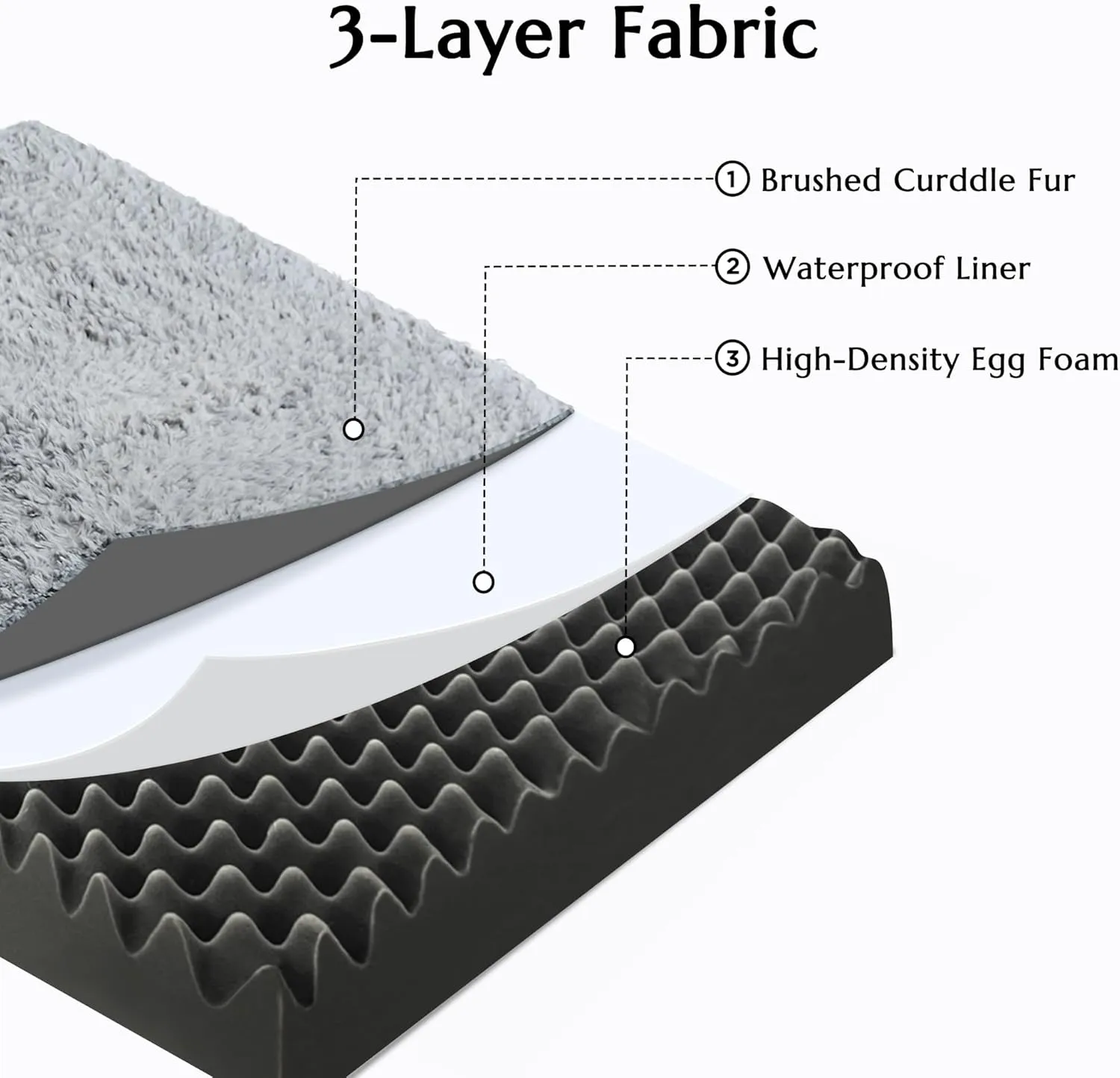 WESTERN HOME Large Dog Bed XL Waterproof Dog Beds Large Sized Dog with Removable Washable Cover, Egg Crate Foam Orthopedic Dog Bed for Crate Non-Slip Bottom Pet Mat, 42 x 30 Inch, Grey