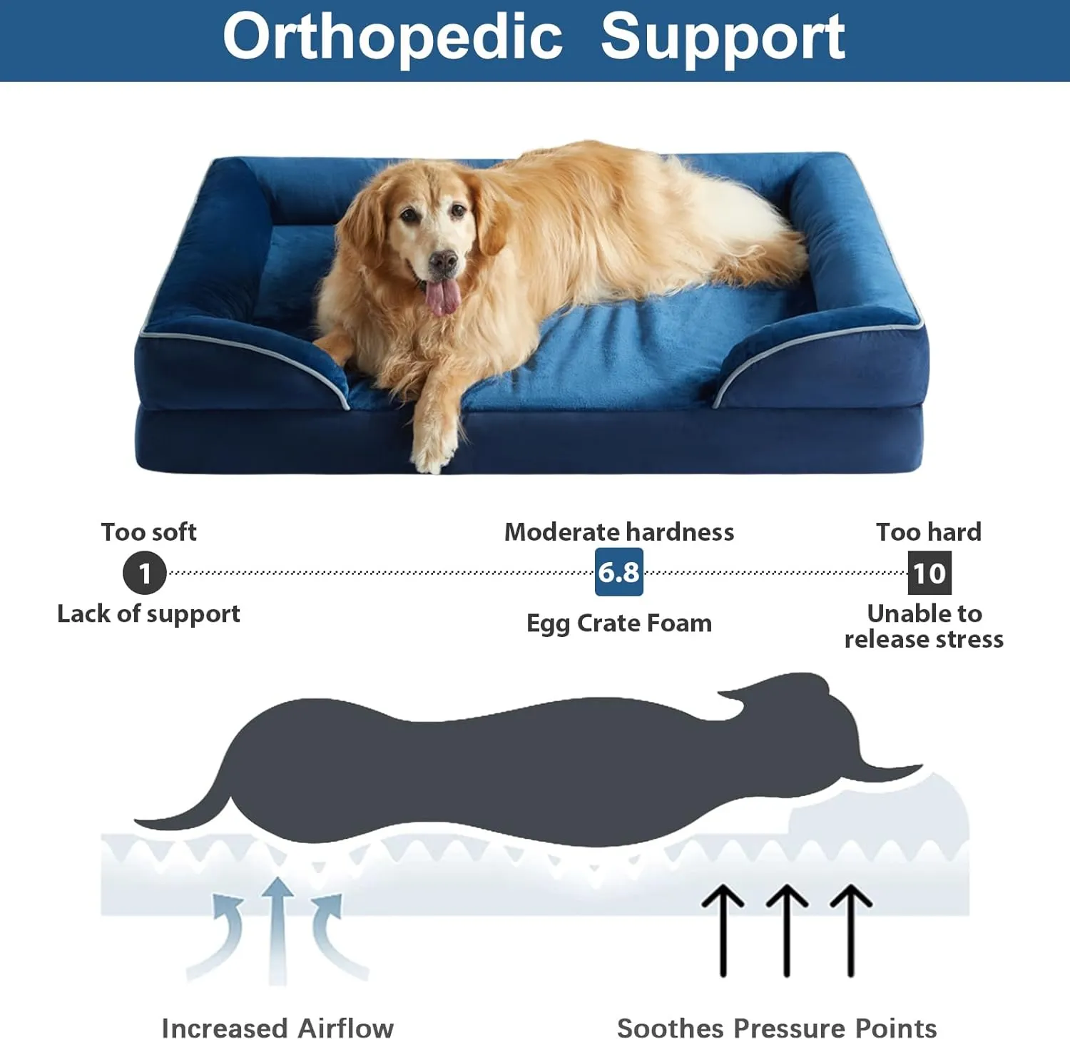 WNPETHOME Waterproof Dog Beds for Medium Dogs, Orthopedic Medium Dog Bed with Sides, Big Dogs Couch Bed with Washable Removable Cover, Pet Beds Sofa with Non-Slip Bottom for Sleeping