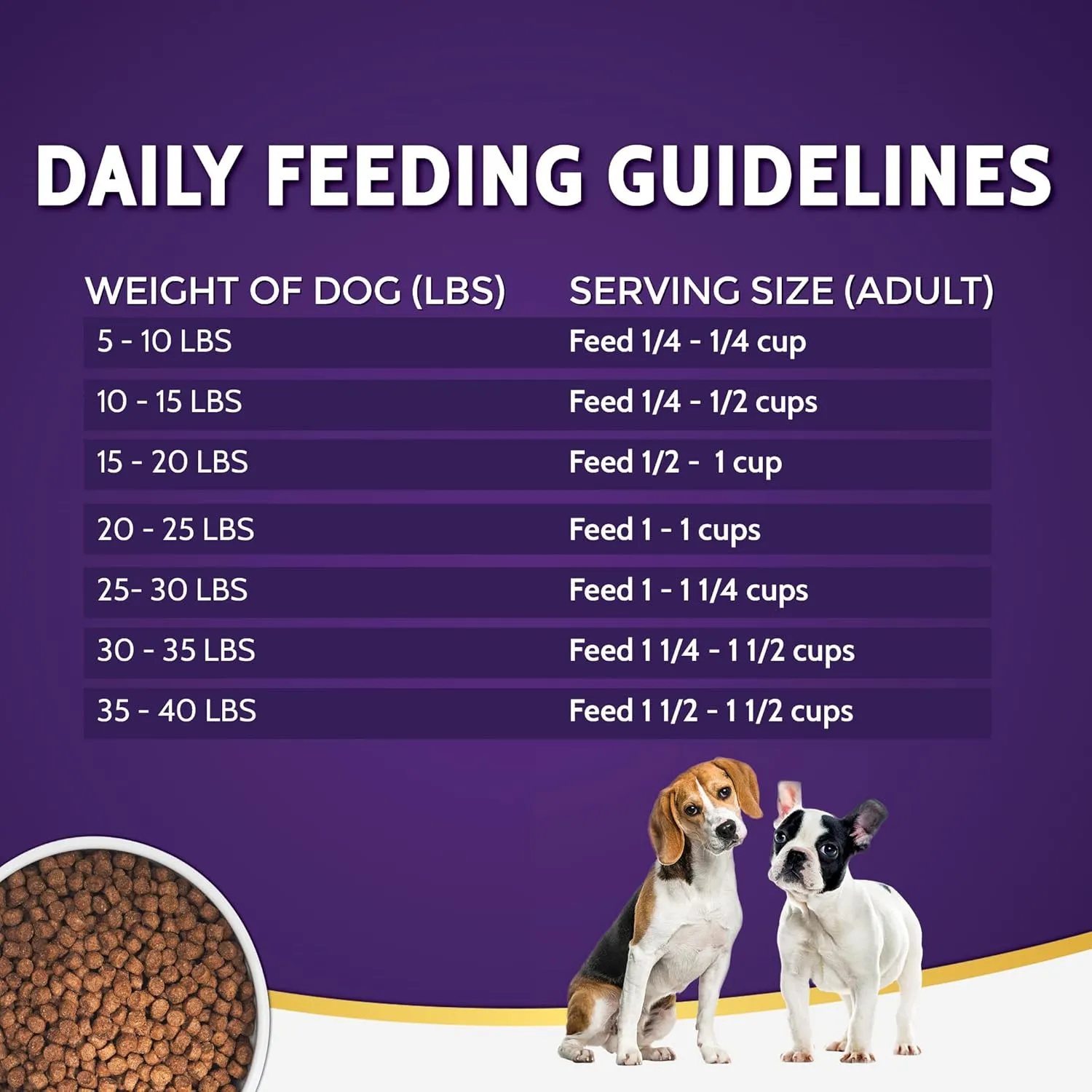Zignature Turkey Limited Ingredient Formula Small Bites Dry Dog Food 12.5lb