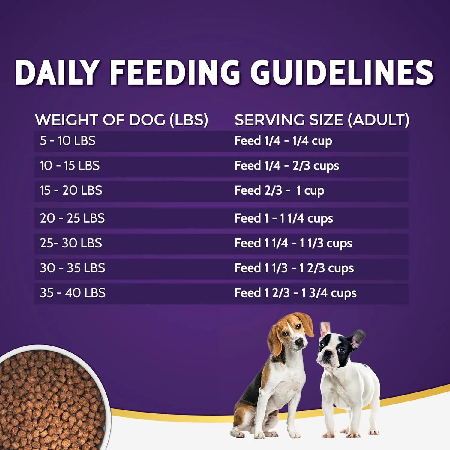 Zignature Zssential Limited Ingredient Formula Dry Dog Food Small Bites Dry Dog Food 4lb