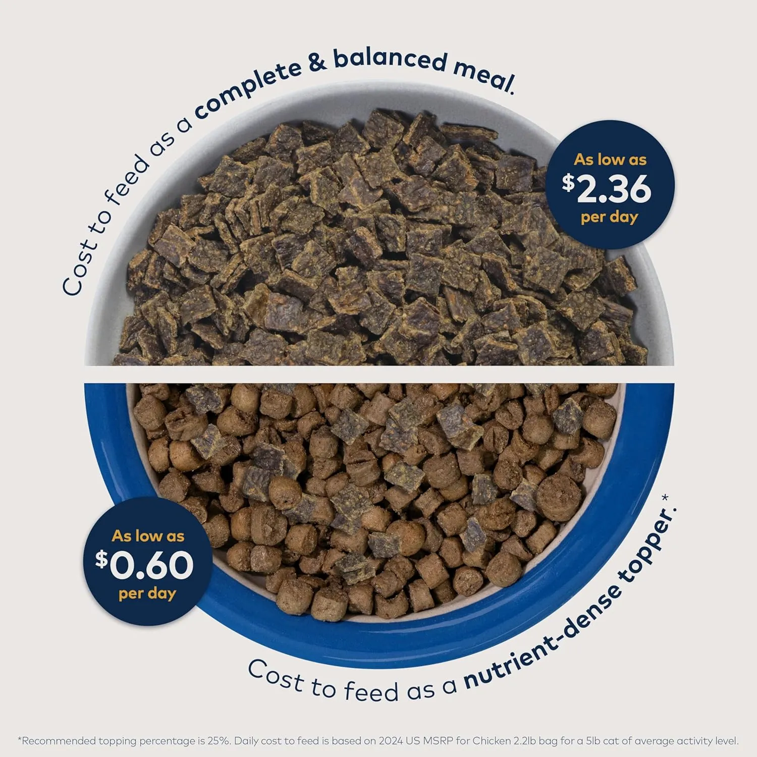 ZIWI Peak Air-Dried Cat Food Bundle High Protein, Grain Free & Limited Ingredient Superfoods (Beef, 14oz   Lamb   Chicken)